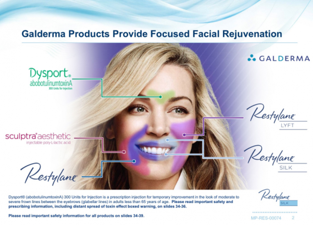Galderma Products